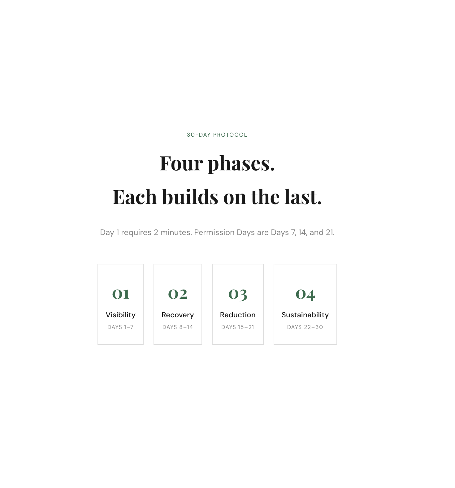 The Slow Burn Protocol