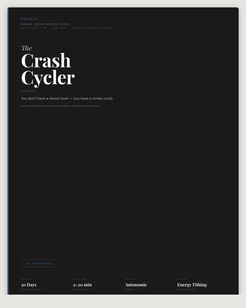 The Crash Cycler Protocol Protocol — Cover