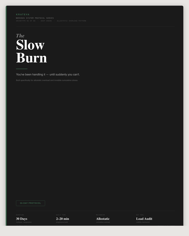 The Slow Burn Protocol Protocol — Cover
